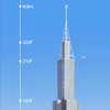 Tallest Building in the World